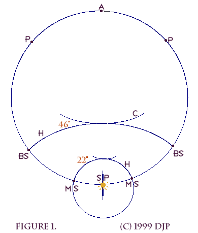diagram of halo effects